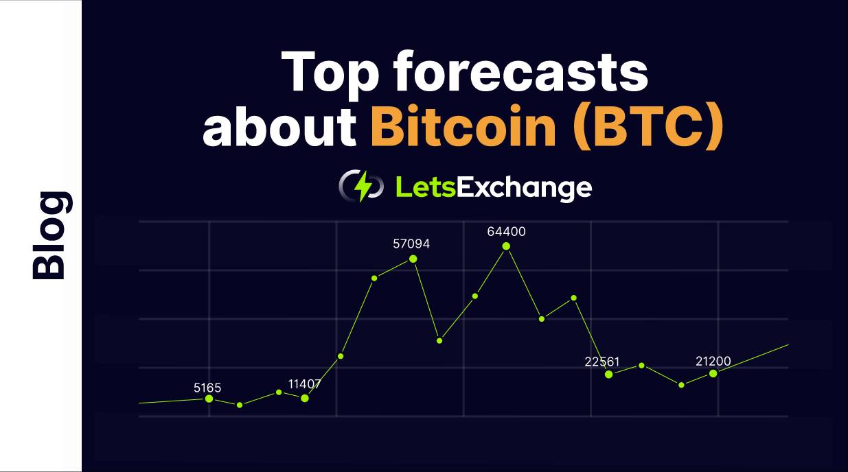 The boldest Bitcoin price predictions. Who and when forecasted the highest BTC price?