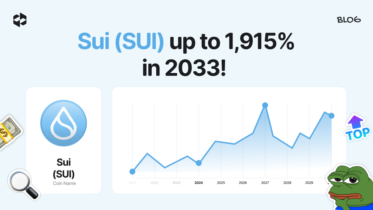 SUI Price Prediction 2026–2040 | Letsexchange