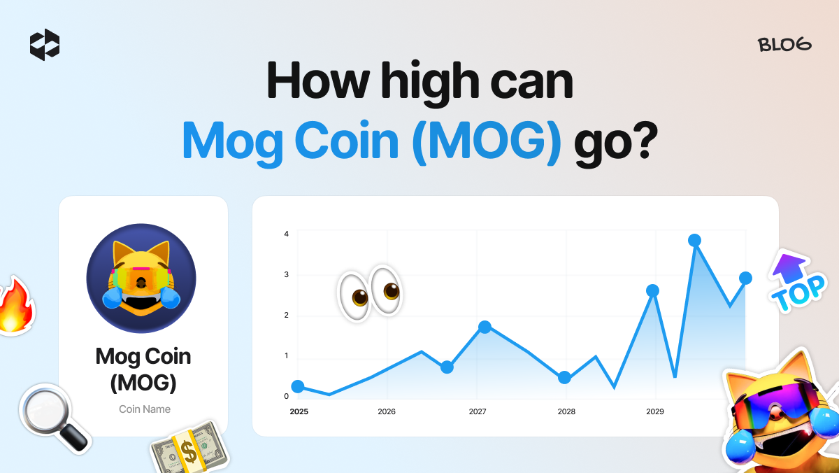 MOG price prediction 2026 - 2034 | LetsExchange