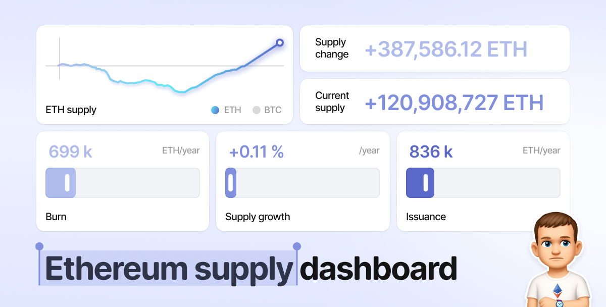 Evolution of ETH supply since The Merge
