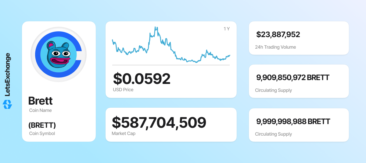 BRETT coin overview table