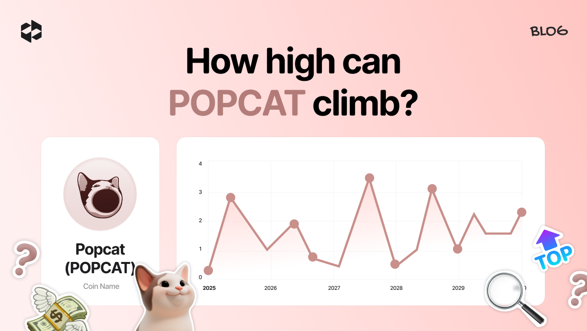 Future price of the POPCAT meme coin