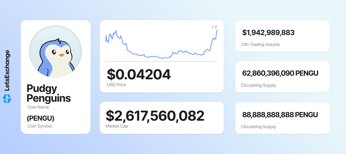PENGU coin overview
