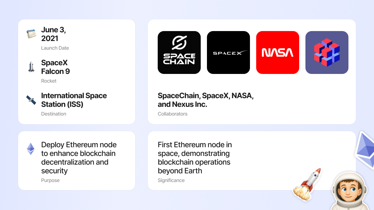 Ethereum node launched to ISS via SpaceX June 2021.