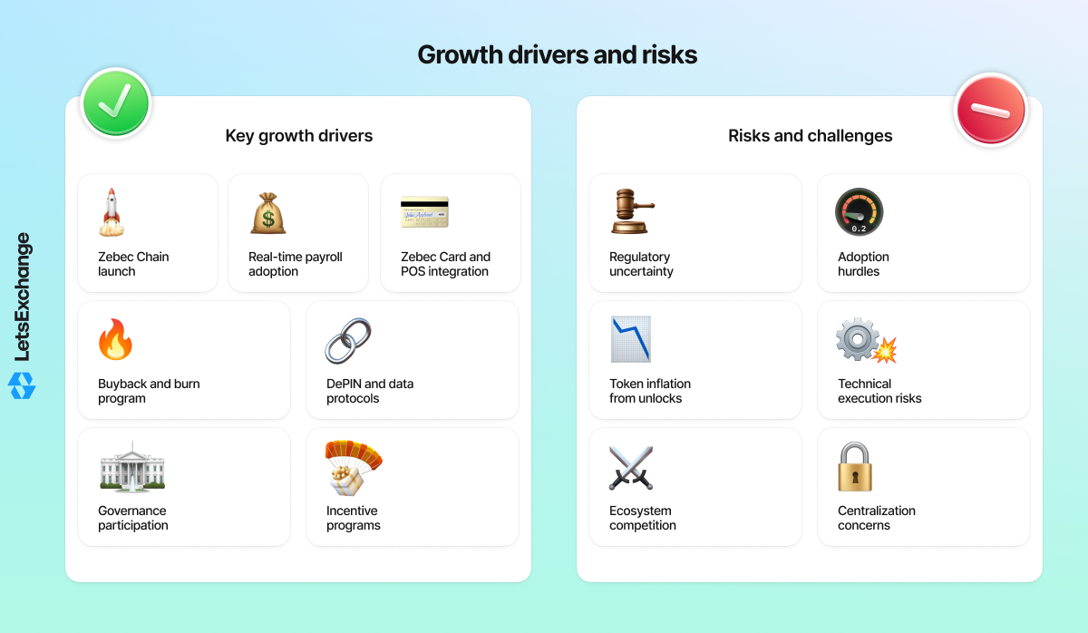 ZBCN Growth drivers and risks