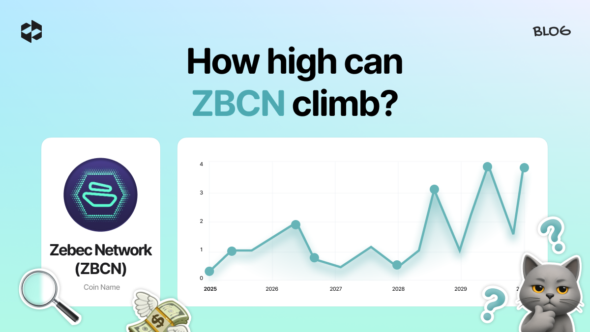 Future price projections for the ZBCN token
