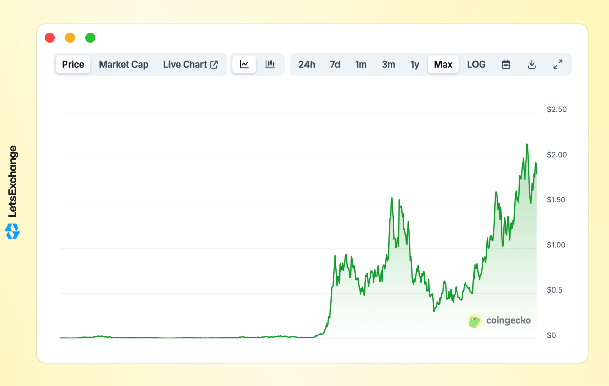 Price history of the SPX coin