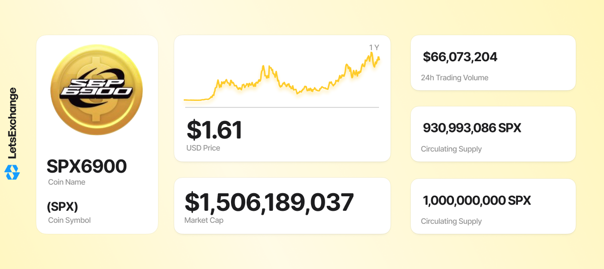 SPX coin overview