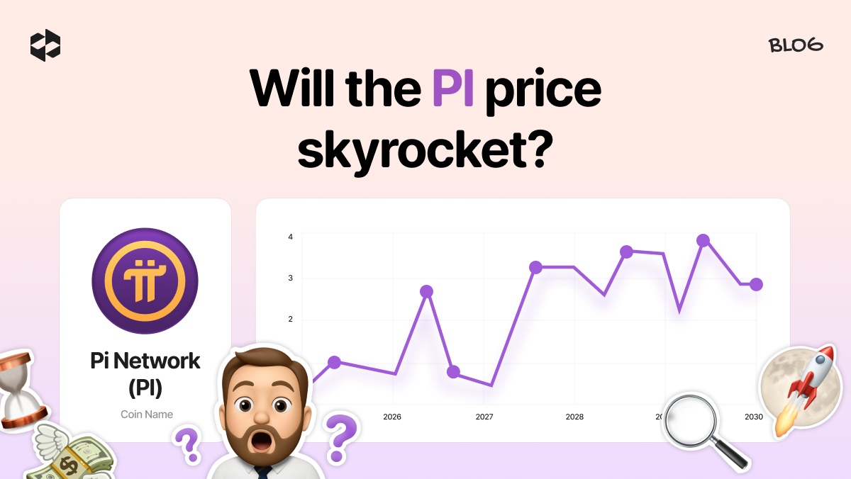 Insight into the future price of Pi Network (PI)