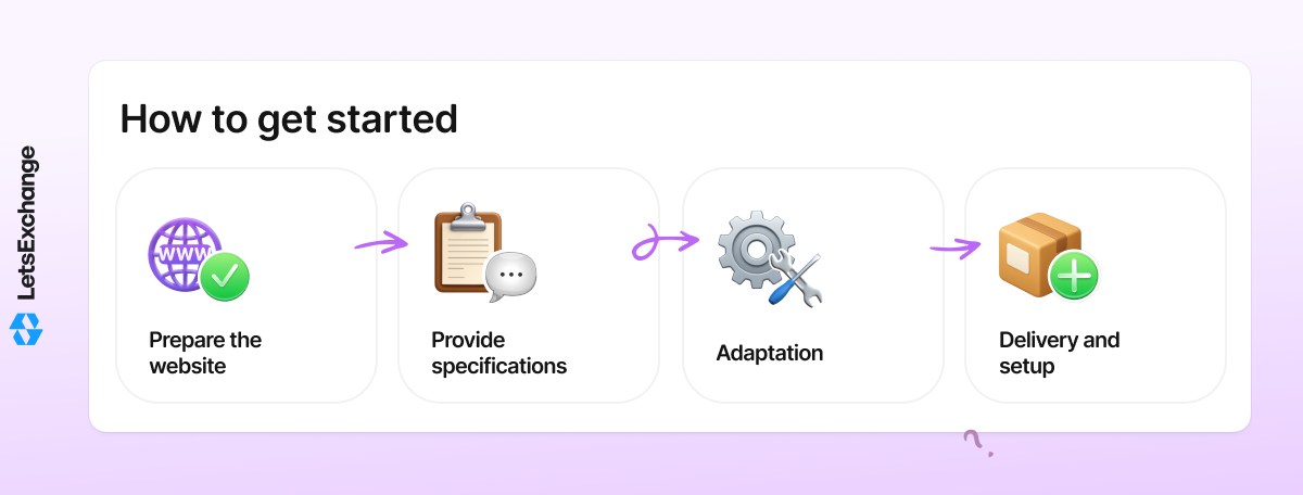 How to obtain a white-label solution