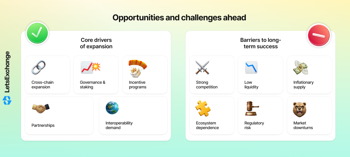 Opportunities and threats shaping CLV