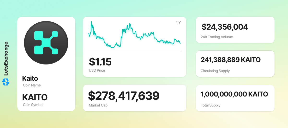 KAITO coin overview