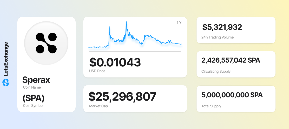 SPA coin overview