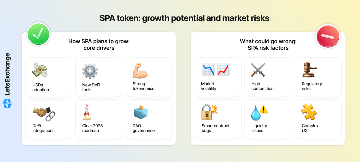 SPA token: growth potential and market risks