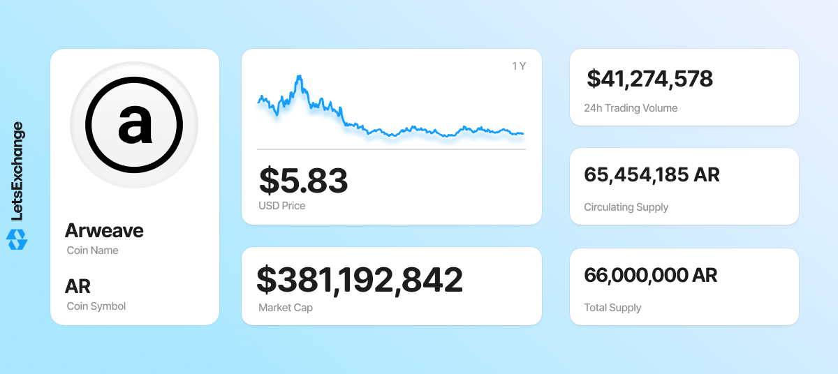 AR coin overview