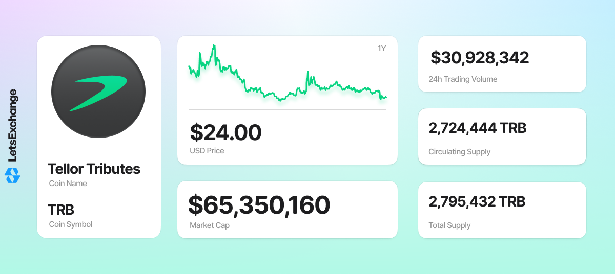 TRB coin overview