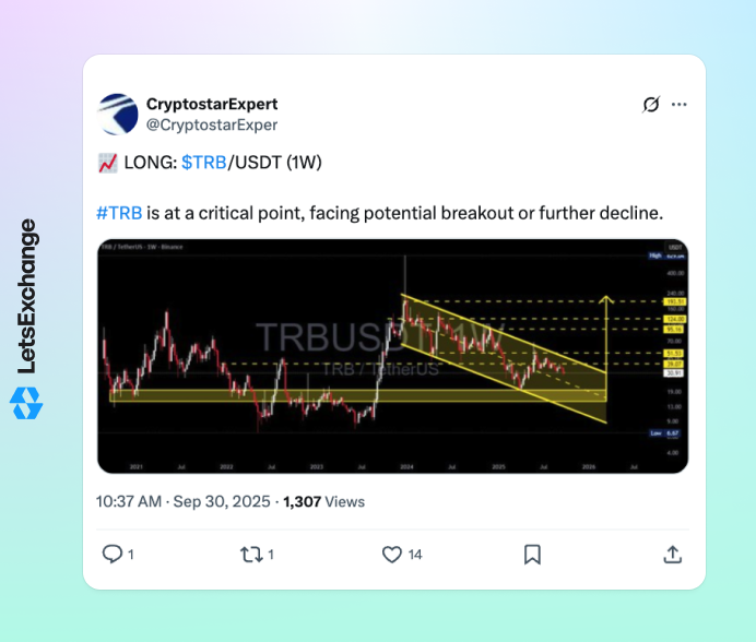  CryptostarExpert Tellor (TRB) token price prediction