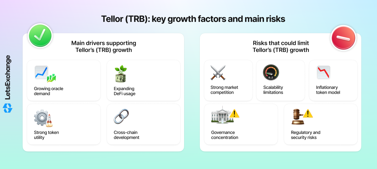 Growth drivers and risks for the Tellor (TRB) token
