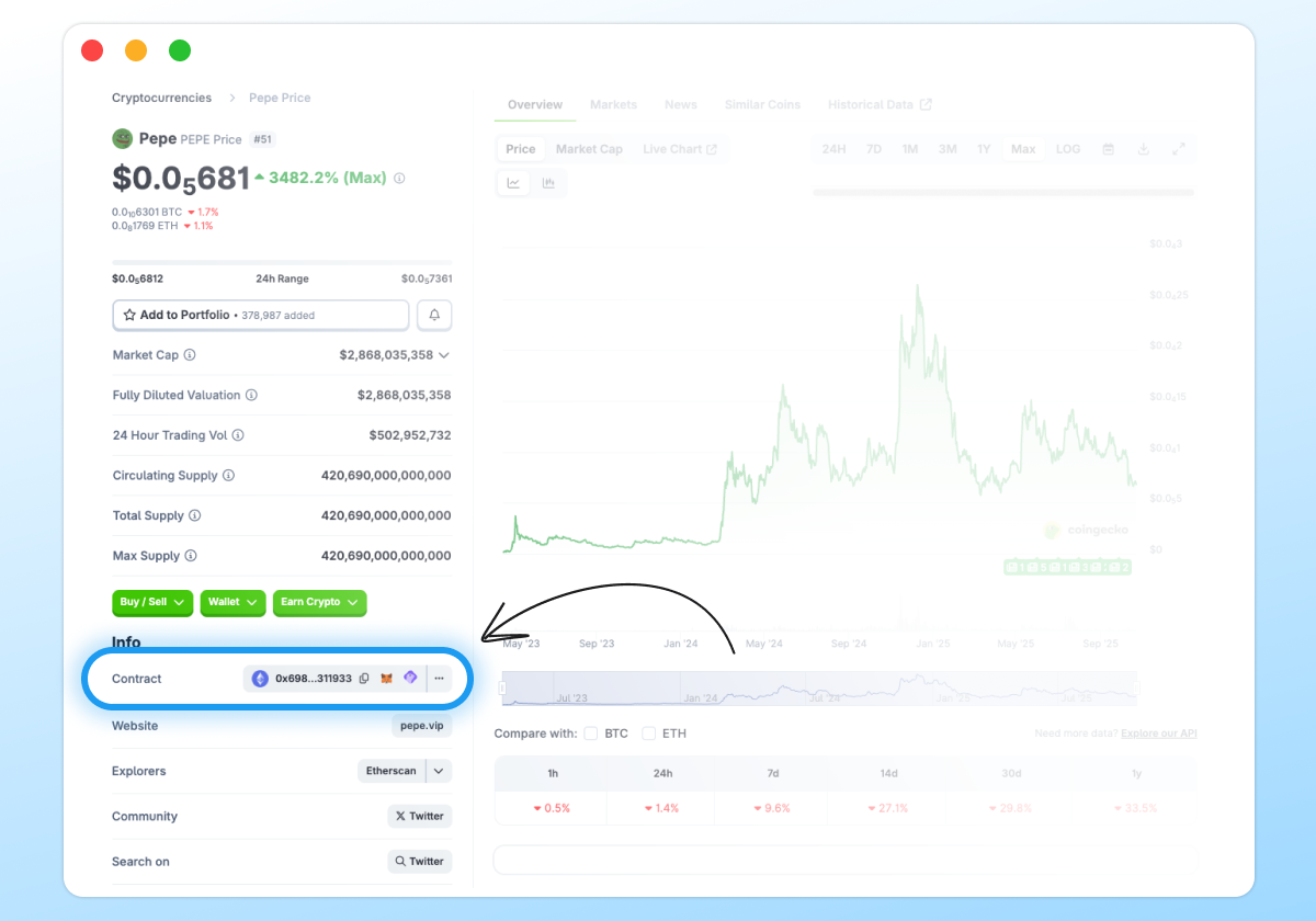 Compare the contract address with the one on CoinGecko