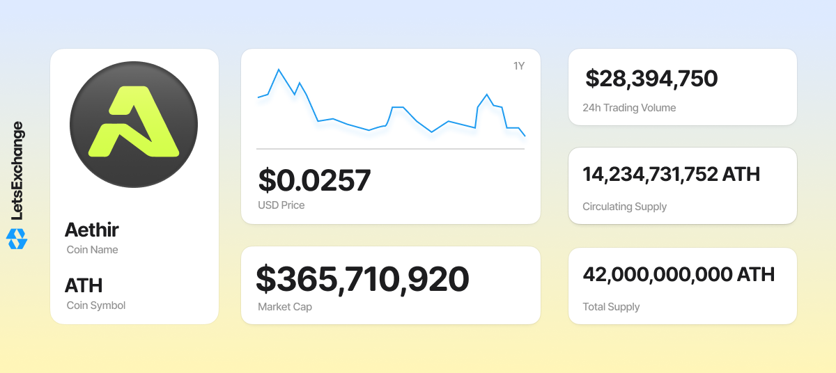 Aethir (ATH) token overview.