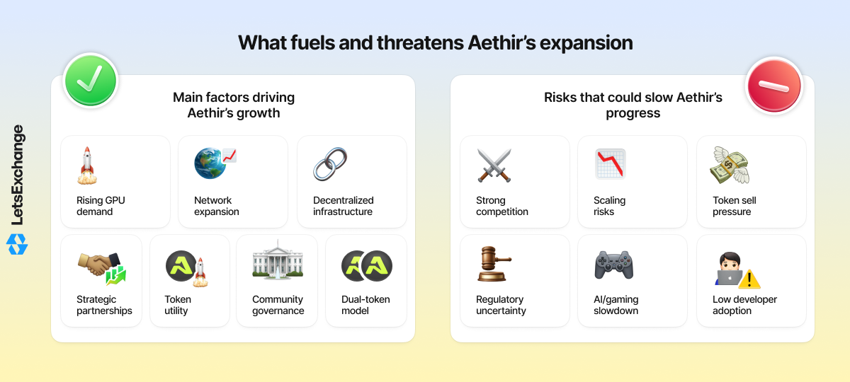 Growth drivers and risks for the Aethir (ATH) token.