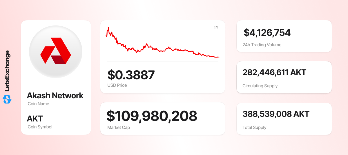 Akash Network (AKT) token overview