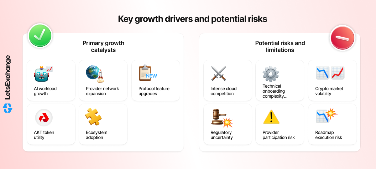 Growth drivers and risks for the Akash Network (AKT) token
