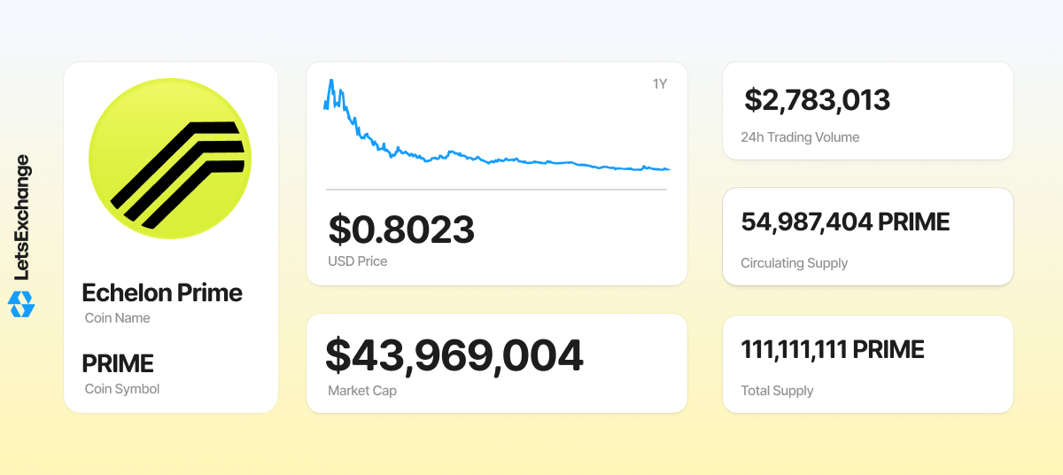 Echelon Prime (PRIME) token overview