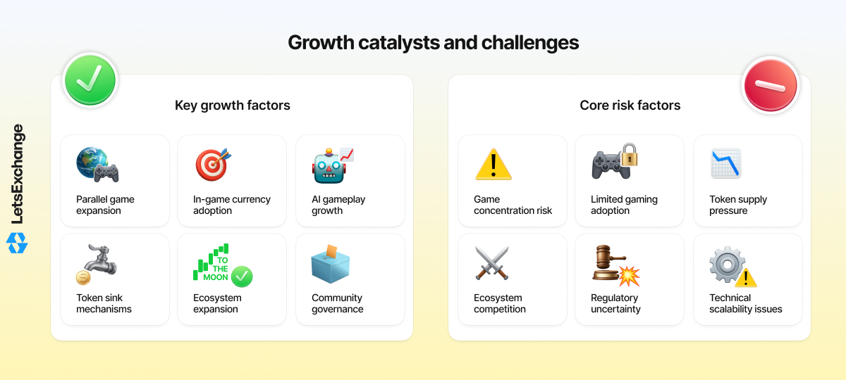 Growth drivers and risks for the Echelon Prime (PRIME) token