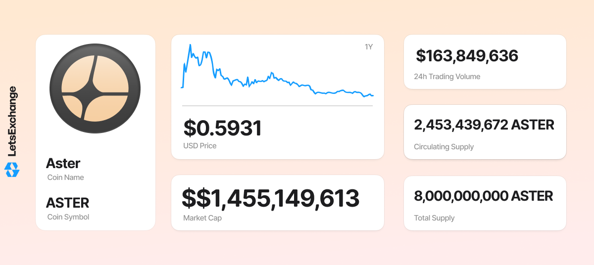 Aster (ASTER) token overview