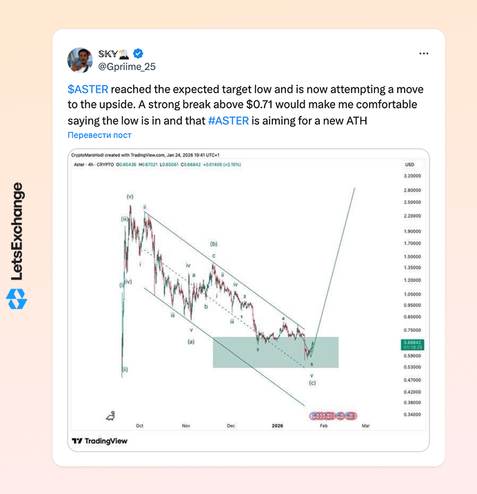 Insight into the future price of the Aster (ASTER) token by an influencer on X.