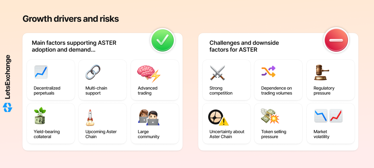 Growth drivers and risks for the Aster (ASTER) token