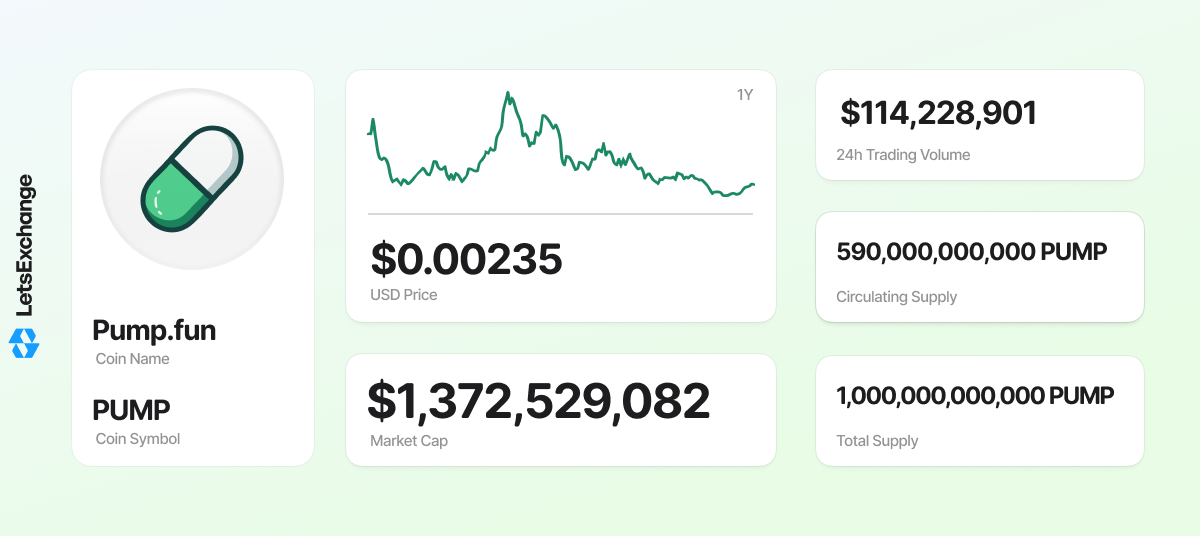 Pump.fun (PUMP) token overview