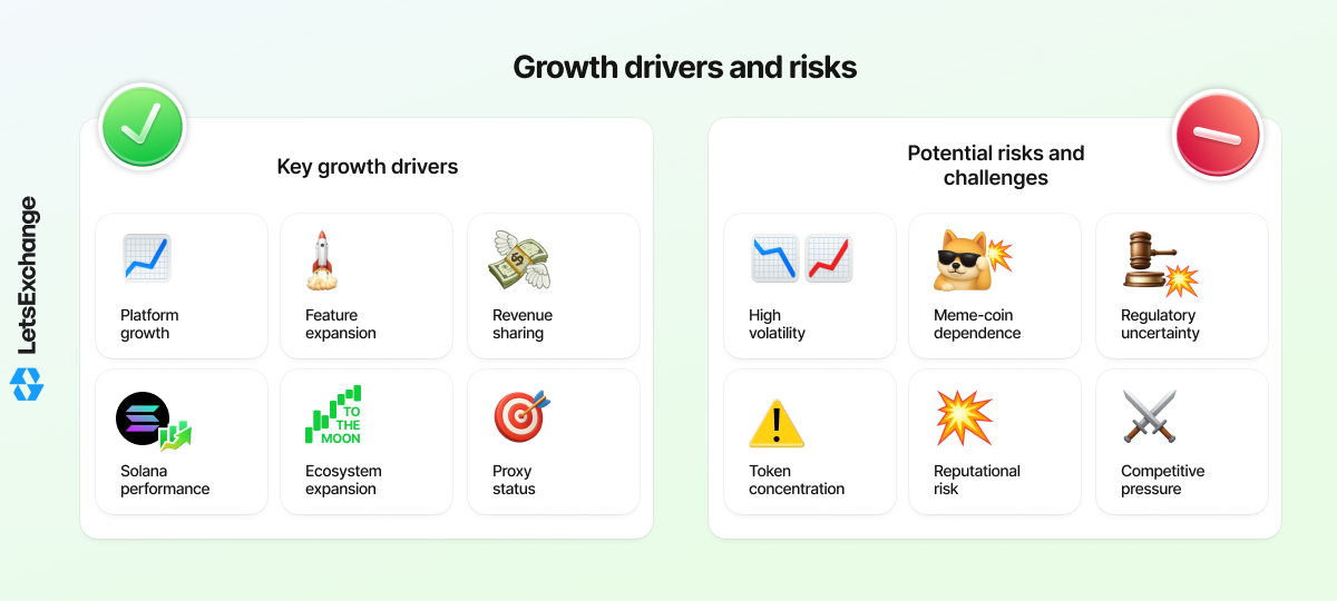 Growth drivers and risks for the Pump.fun (PUMP) token