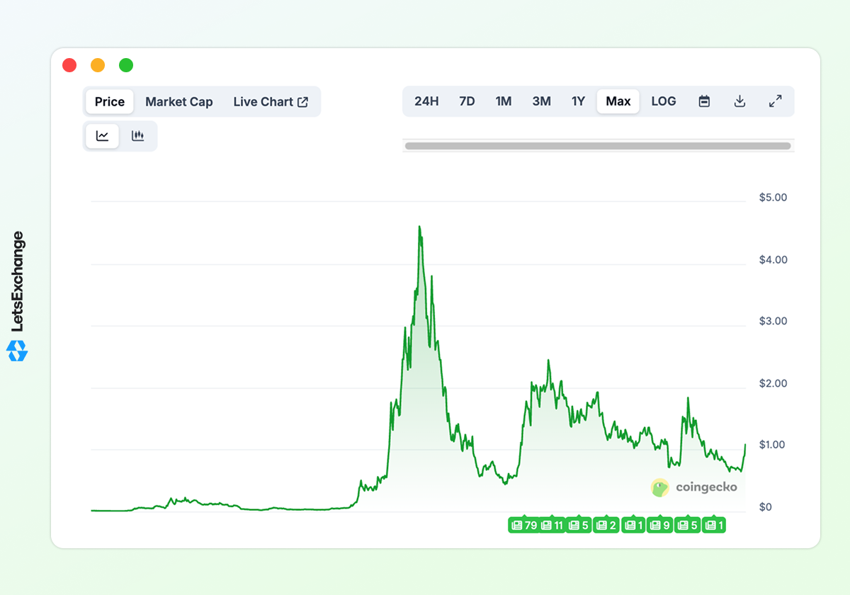 Virtuals Protocol (VIRTUAL) token overview