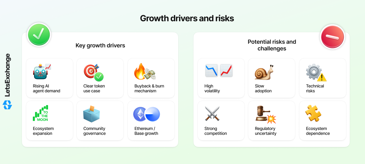 Growth drivers and risks for the Virtuals Protocol (VIRTUAL) token