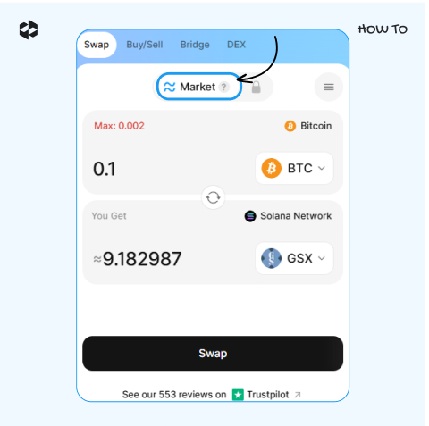 A market rate is selected for tokenized securities