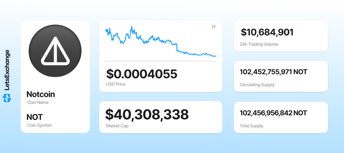 Notcoin (NOT) token overview