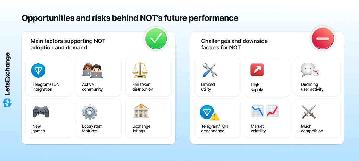 Growth drivers and risks for the Notcoin (NOT) token