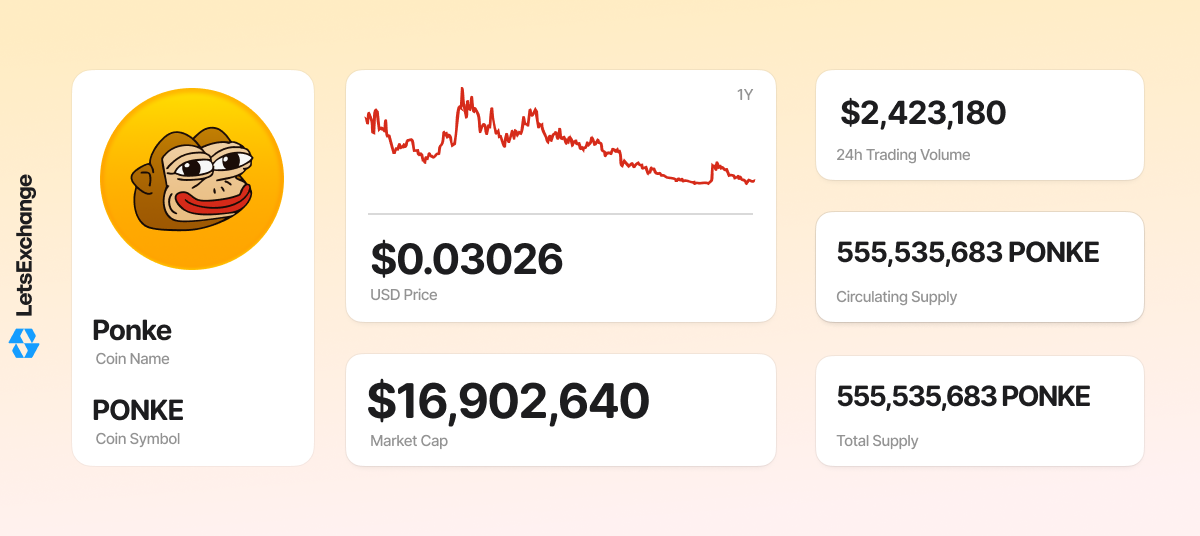 Ponke (PONKE) meme coin overview