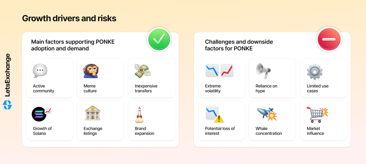 Growth drivers and risks for the Ponke (PONKE) meme coin