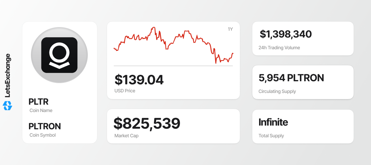 PLTRON token overview.