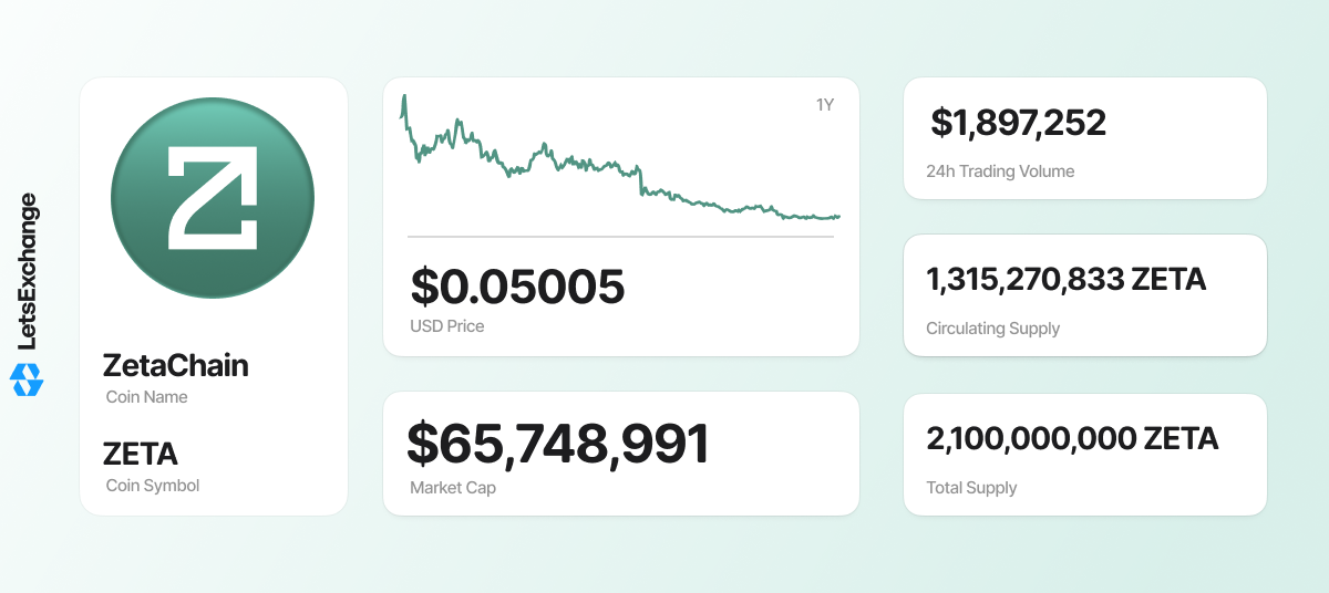 ZetaChain (ZETA) token overview