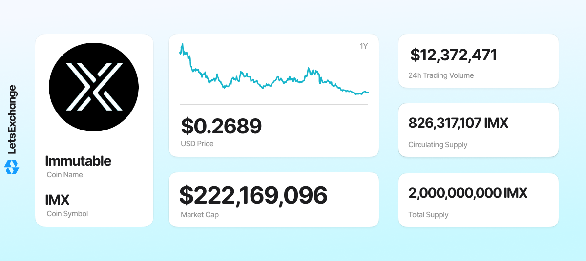 Immutable (IMX) token overview