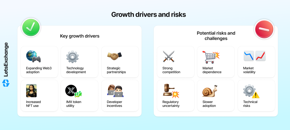 Growth drivers and risks for the Immutable (IMX) token.