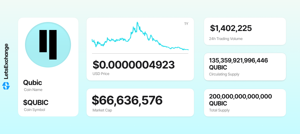 Qubic (QUBIC) coin overview