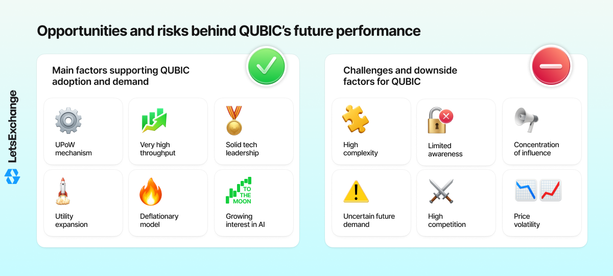 Growth drivers and risks for the Qubic (QUBIC) coin