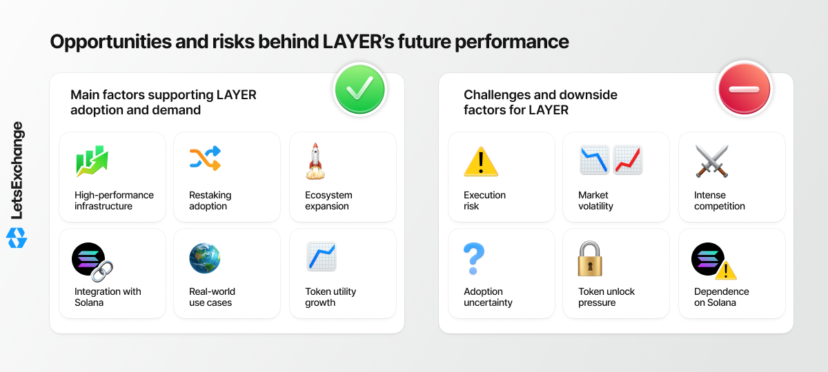 Growth drivers and risks for the Solayer (LAYER) token