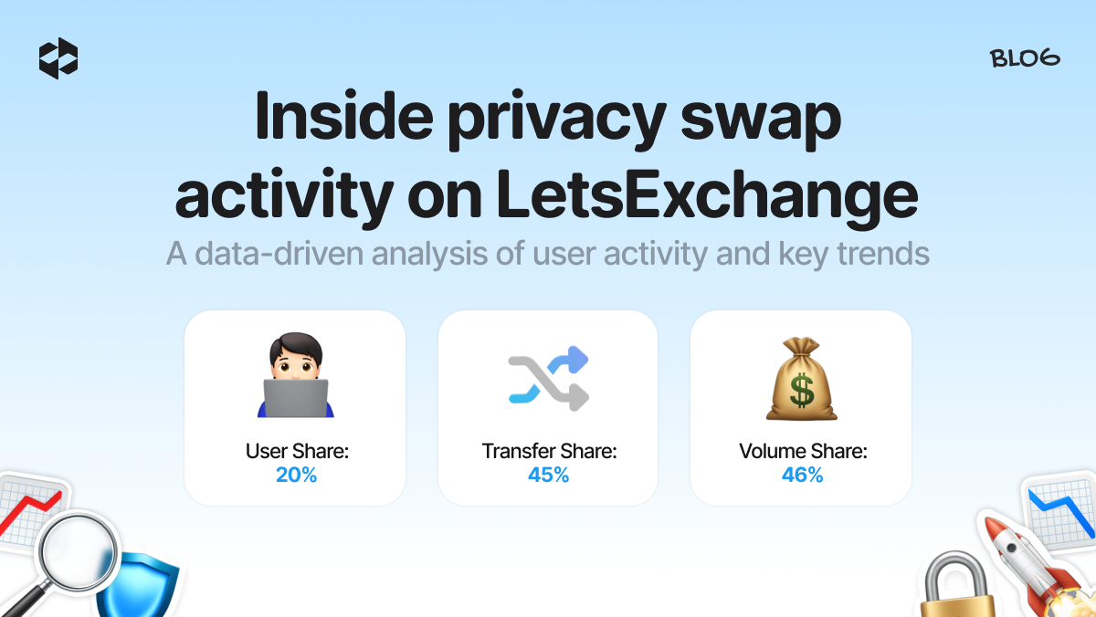 Report on privacy swap activity on LetsExchange