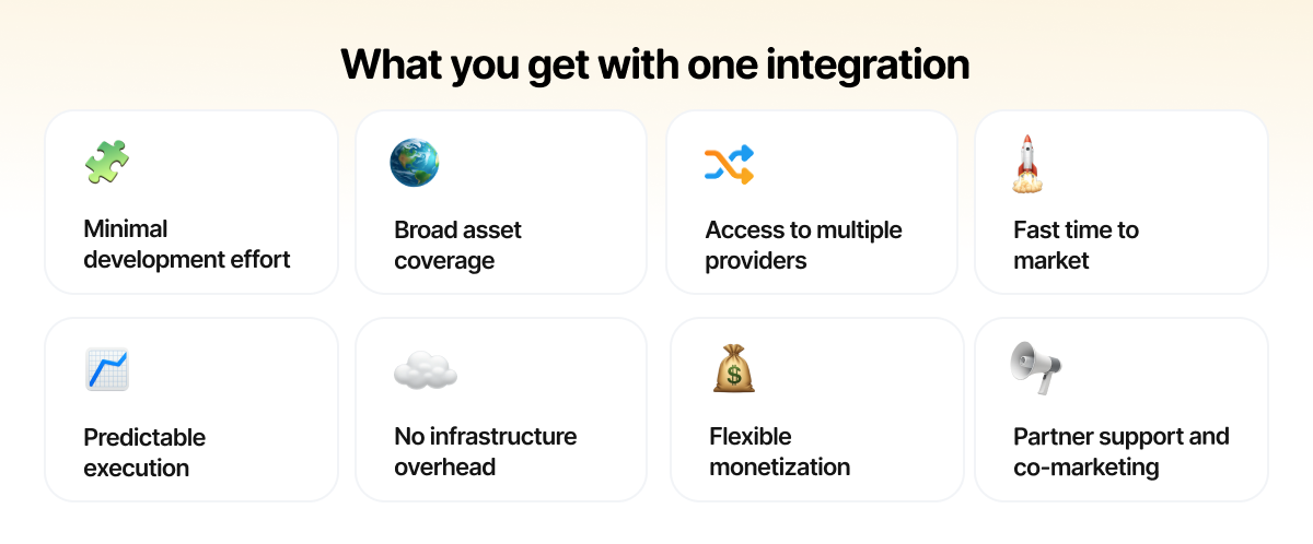 What you get with one integration